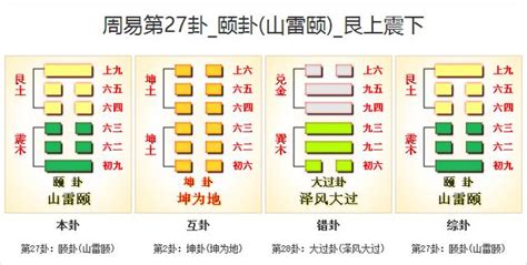 山雷頤命卦|27. 頤卦 (山雷頤) 